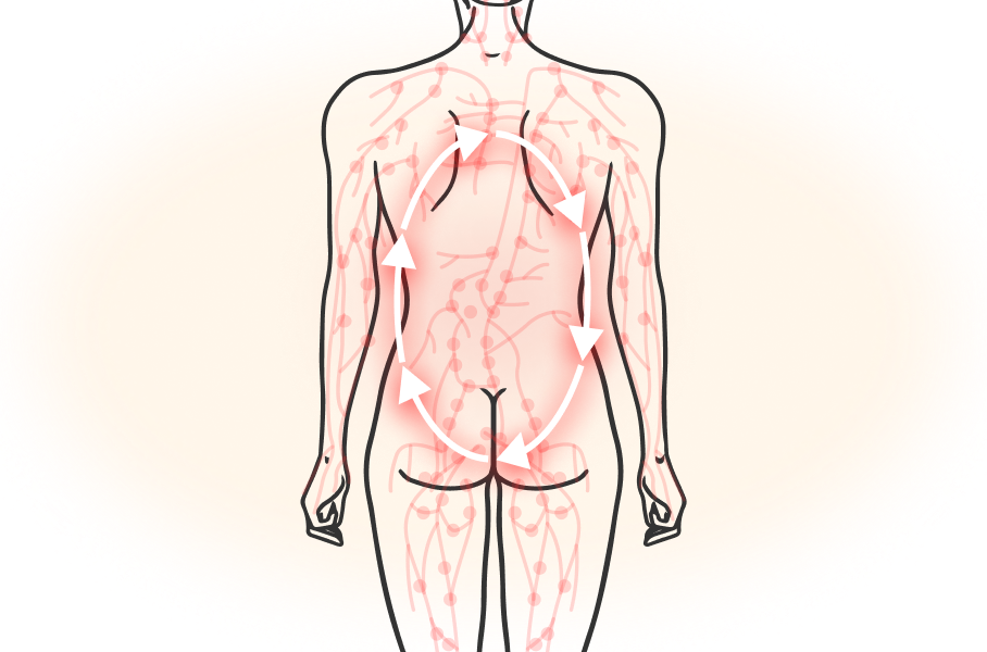 血行促進・冷え性